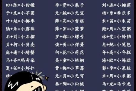 八字取乳名