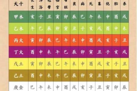 元亨利贞四柱八字