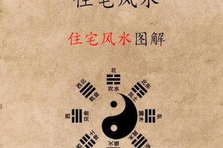 买房子注意，购房讲究哪些风水