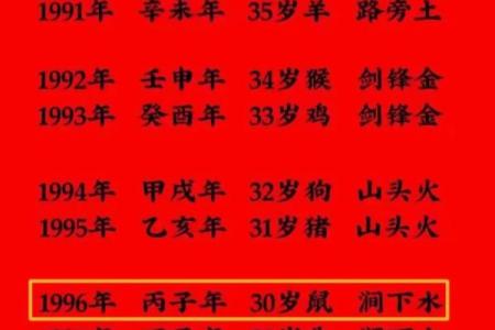 94年92年生辰八字