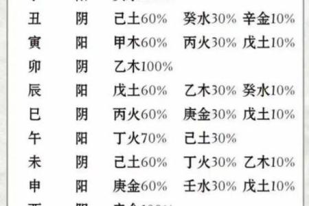 大师教你看八字