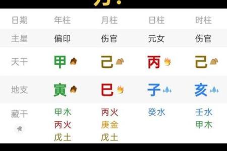 什么样的八字有伤官星，应该注意什么