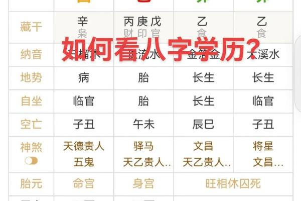 学风水需要什么样的八字 学风水需要什么样的八字