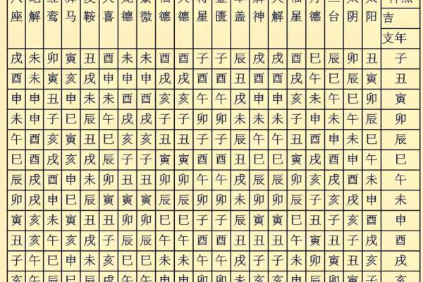 八字中的吉星有哪些