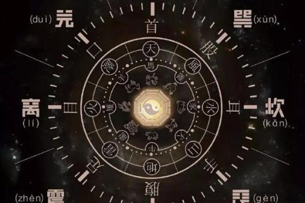 生辰八字看事业有成的命理标志