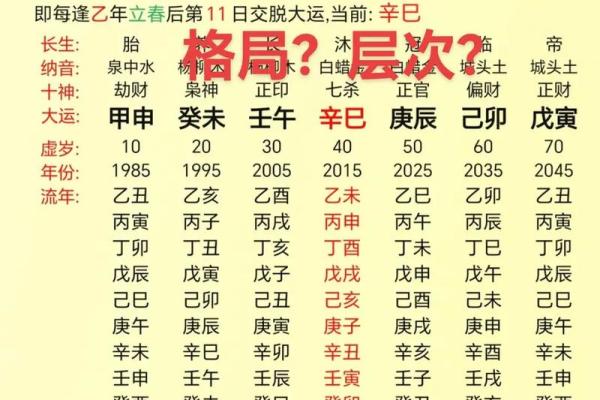 八字命理测试分析