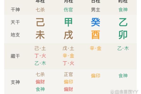 食神是什么意思在八字里 食神是什么意思在八字里