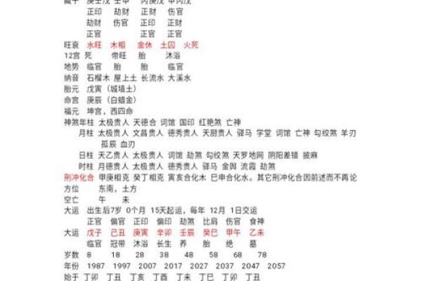 八字中的格局 八字中的格局