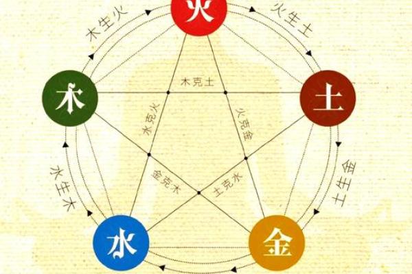 八字中的格局 八字中的格局