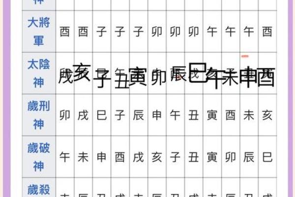 起名禁忌五行八字,生辰八字查询五行取名 起名禁忌五行八字,生辰八字查询五行取名