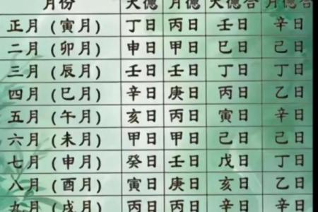 具体分析八字择吉日法