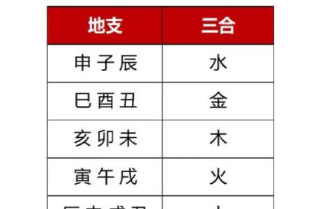 八字测算时八字地支中合多好不好