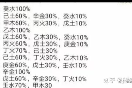 八字甲木女和己土男的婚姻有什么困难