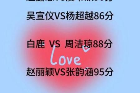 姓名配对测试夫妻缘分 姓名配对测两人缘分？