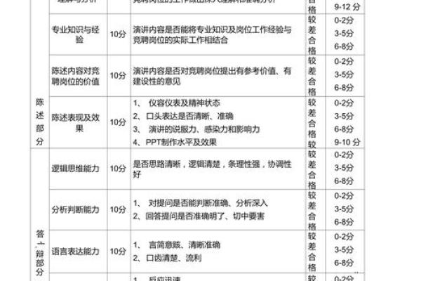 公司免费测名打分测试 公司免费测名打分测试