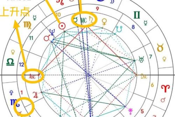 超级星盘,合盘星盘查询