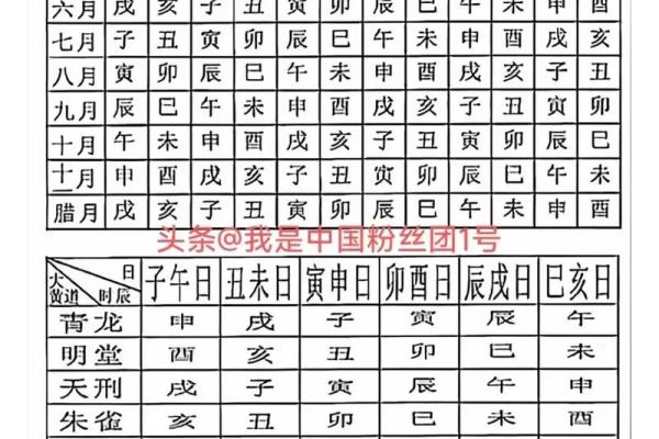 周易八字结婚择日