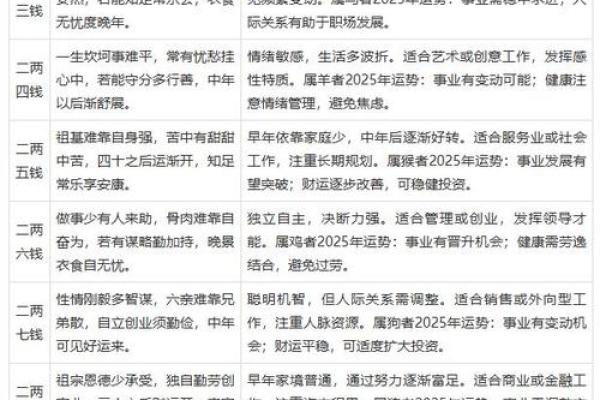 固执任性的八字 如何矫正固执任性八字