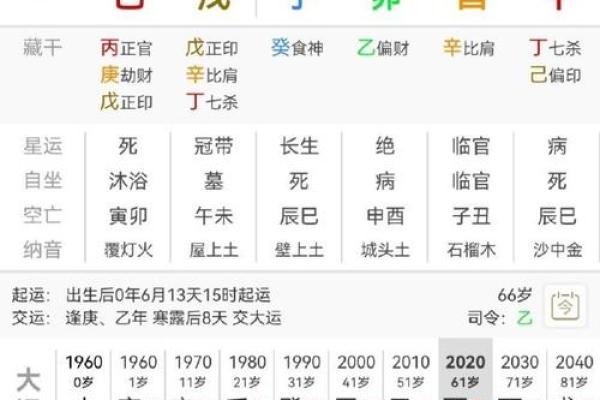 在家废材，在外发财的八字命格