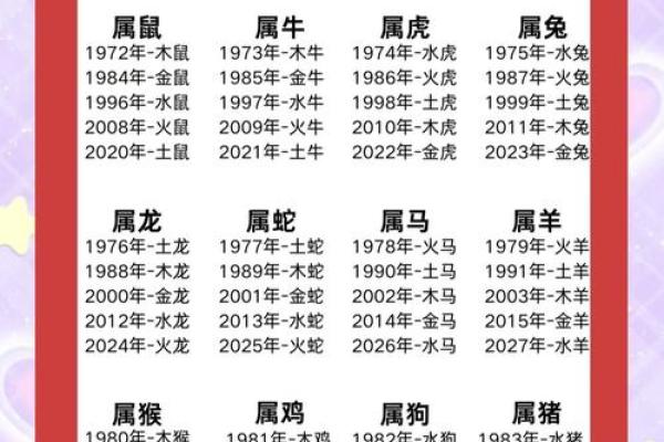 属虎和属鼠的八字合吗