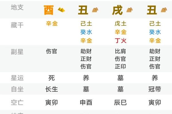 饿金命的八字命理篇 饿金命命理如何