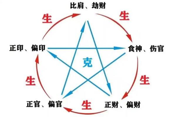 饿金命的八字命理篇 饿金命命理如何