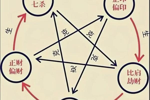 八字一共有多少种格局 八字一共有多少种格局