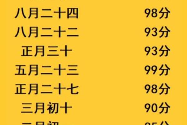 周易算生辰八字