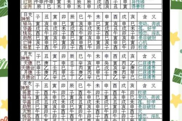 八字断吉凶 八字断吉凶