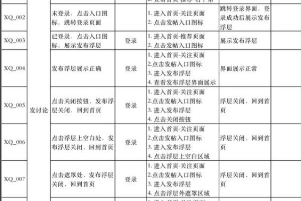 测试用例文档格式,测试用例格式