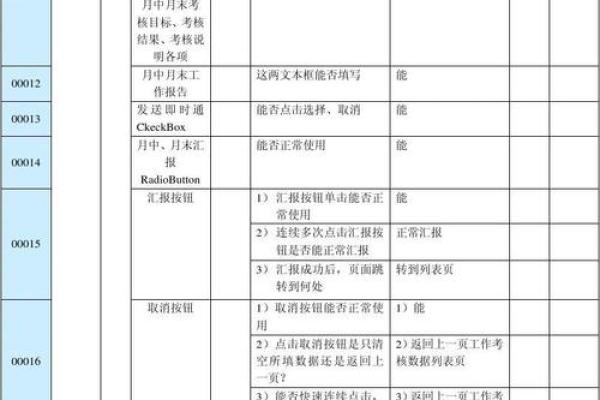 测试用例文档格式,测试用例格式