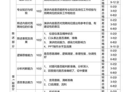 公司免费测名打分测试