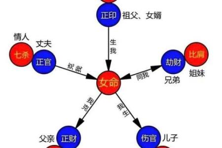 八字看外貌口诀 如何通过八字看外貌