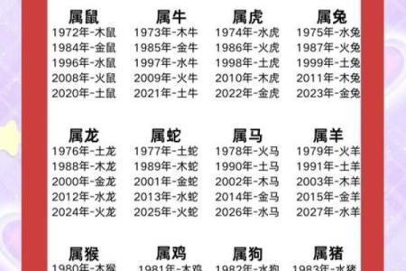 属虎和属鼠的八字合吗