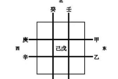 八字合冲