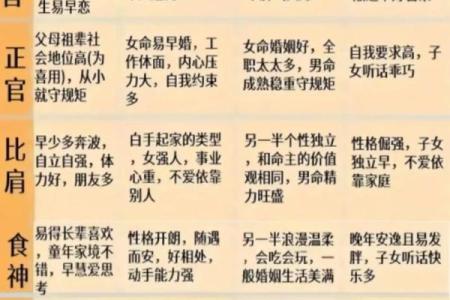 命理八字阴气重什么意思