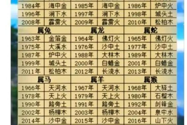 生辰八字查询五行 生辰八字查询五行