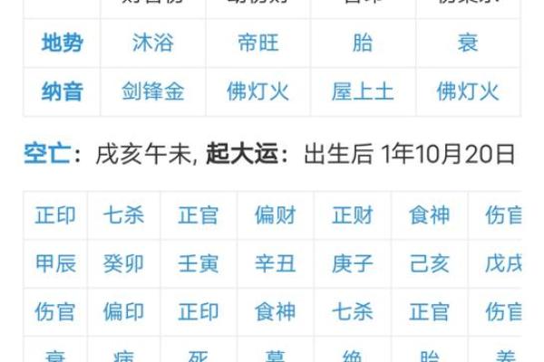 生辰八字查询五行 生辰八字查询五行