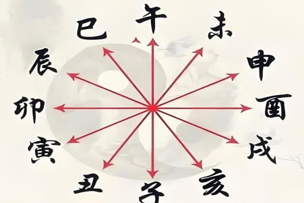 八字年冲时 八字年冲时