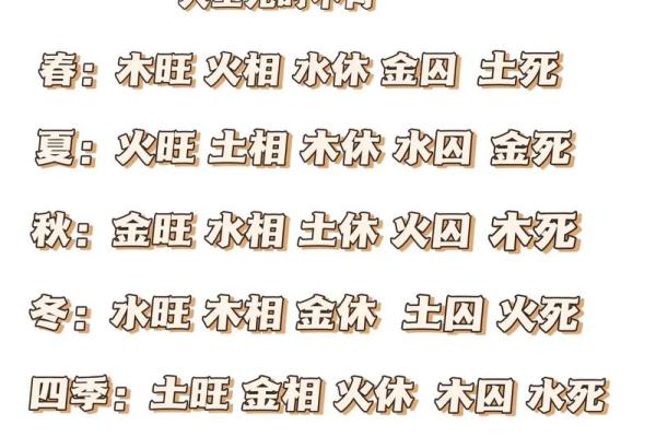 第一课丨什么是四柱八字? 第一课丨什么是四柱八字?
