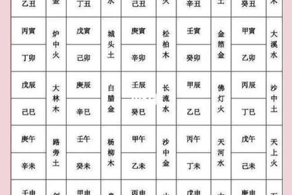 纳音与八字