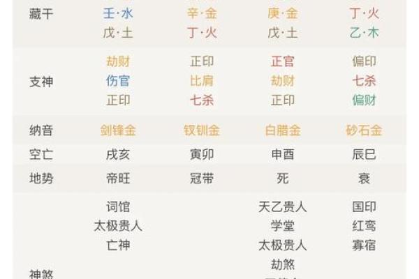 杨森批八字 杨森批八字