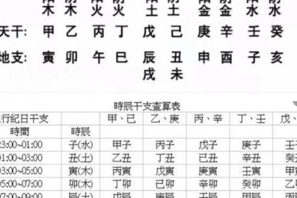 【个人八字分析】详解八字,揭示命运轨迹 【个人八字分析】详解八字,揭示命运轨迹