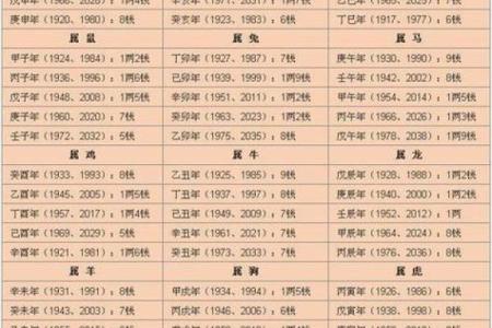 在线合八字免费