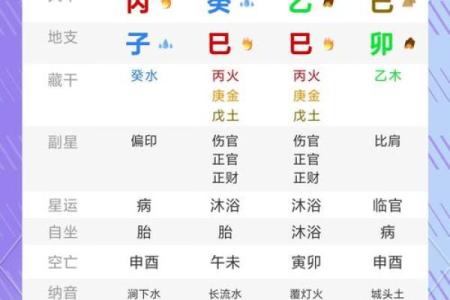 八字与命运如何结合