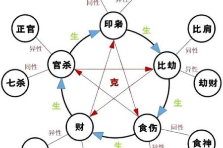 学八字务必掌握的四大基础