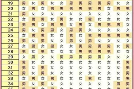 生辰八字查子女多少！生男生女