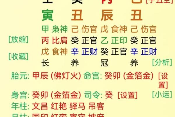 八字喜用神和忌神查询