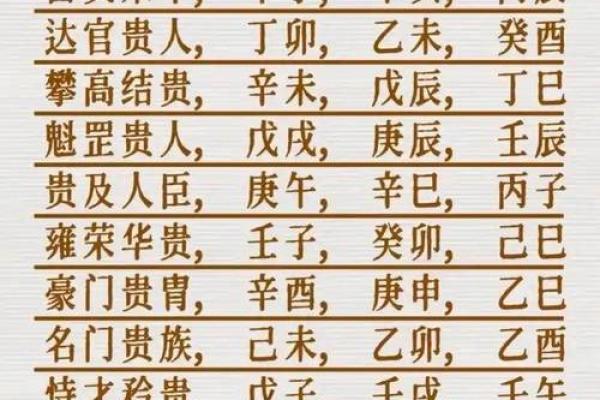 八字中最厉害的四大贵人 日柱上等命