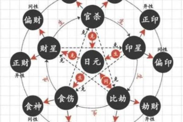 八字天干相合 八字天干相合